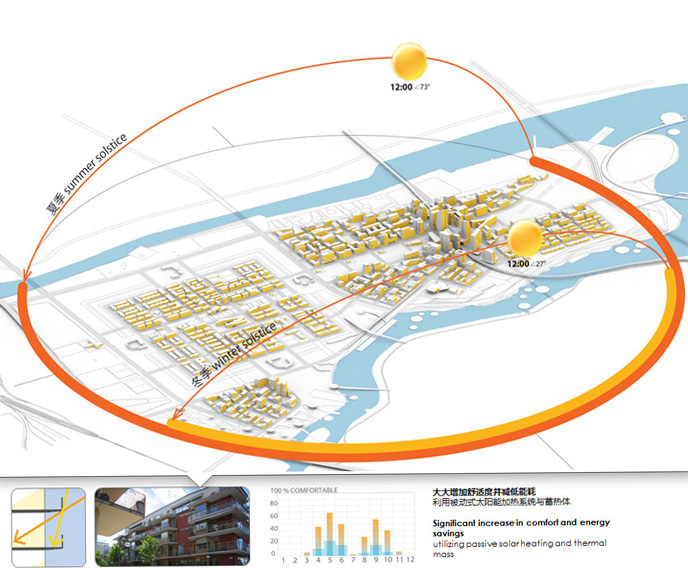 巩华城科技商务区-城市规划建筑案例-筑龙建筑设计论坛