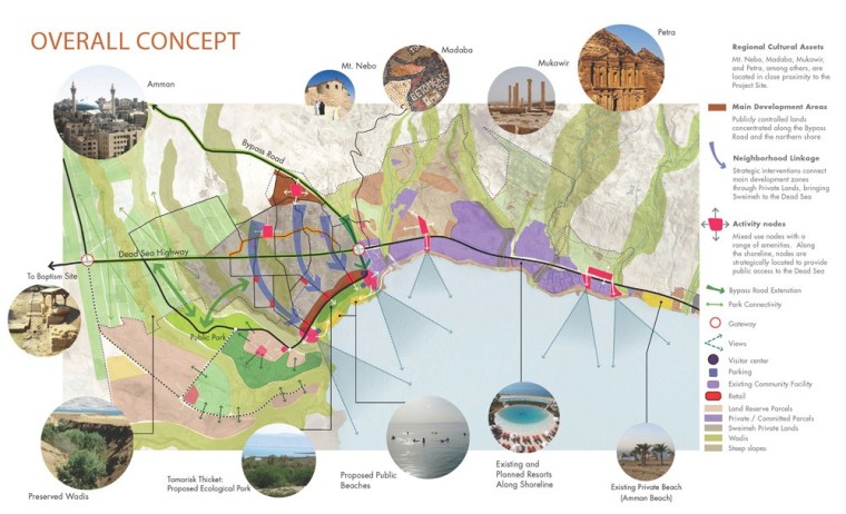 约旦死海发展区规划第5张图片