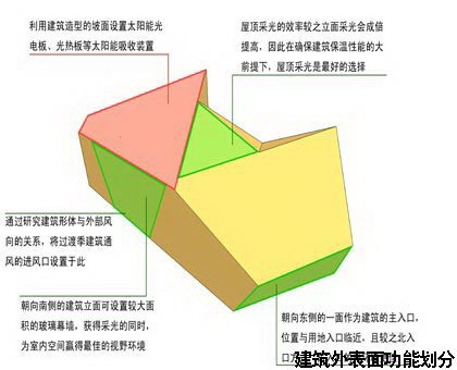 万通新新家园零能耗会所第20张图片