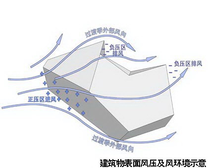 万通新新家园零能耗会所第25张图片