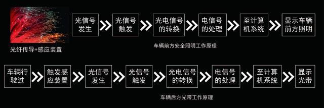 bpi学生竞赛过去照进未来意象图-bpi学生竞赛过去照进未来第6张图片