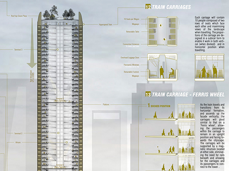 竖向火车站-交通建筑案例-筑龙建筑设计论坛