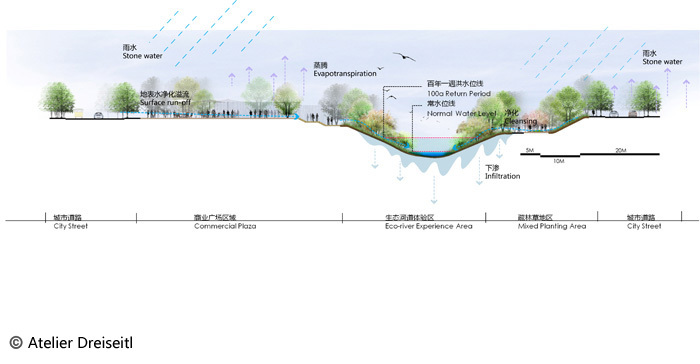 重庆两江新区双溪河生态治理景观-重庆两江新区双溪河生态治理景观第11张图片