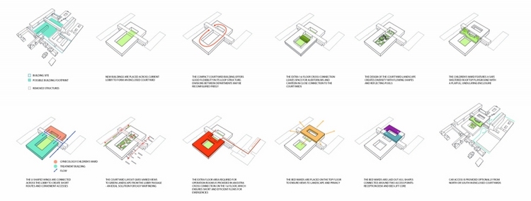 丹麦Vendsyseel医院改扩建分析图-丹麦Vendsyseel医院改扩建第18张图片