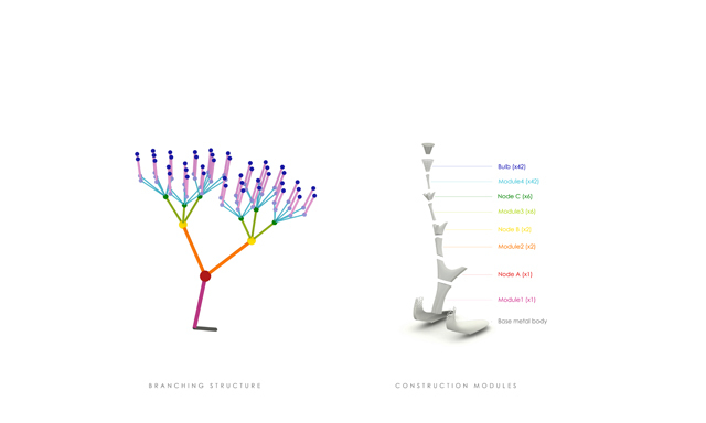 美国波士顿市的人造树分析图-美国波士顿市的人造树第6张图片