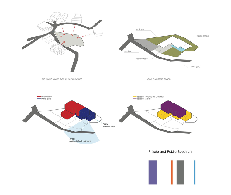 韩国Woljam-ri住宅分析图-韩国Woljam-ri住宅第14张图片