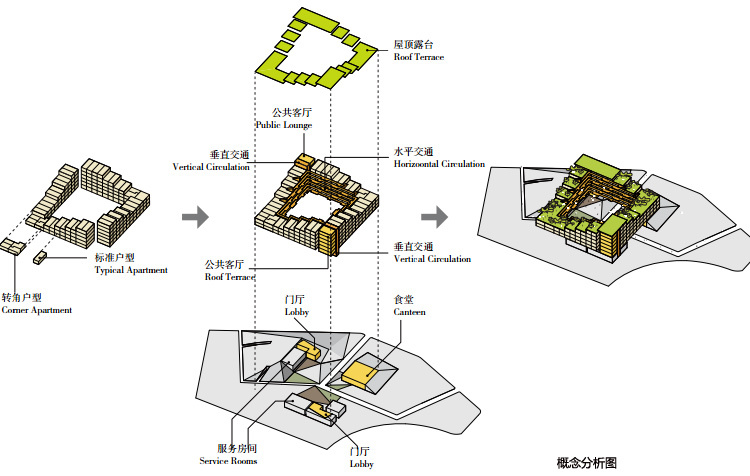 福州退台方院分析图-福州退台方院第8张图片