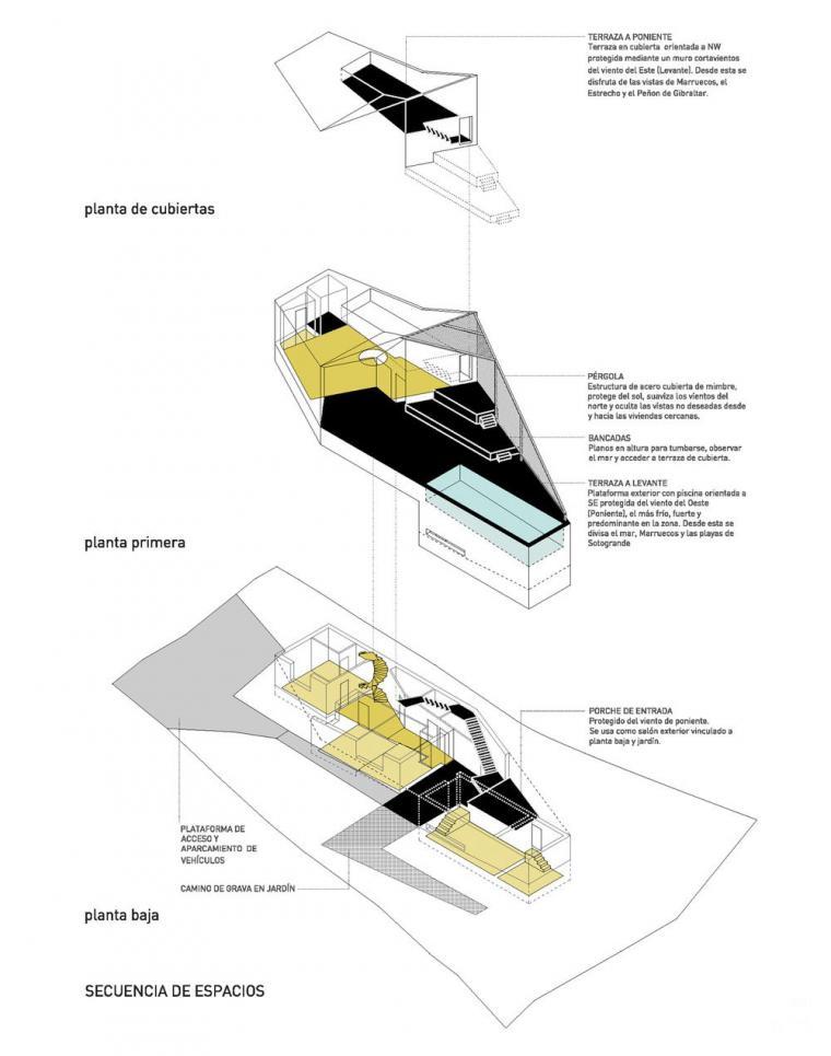 西班牙La Casa住宅-西班牙La Casa住宅示意图-西班牙La Casa住宅第13张图片