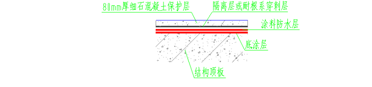 轨道土建部分结构防水施工方案（50页）_2