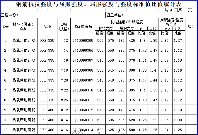 钢筋抗拉强度与屈服强度、屈服强度与强度标准值比值计算表_1