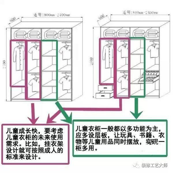 大家具的尺寸标准 国标64个室内设计尺寸_27