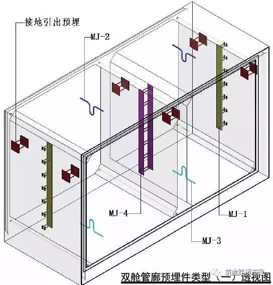 图说管廊（让你更了解城市地下综合管廊！）_25