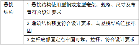 悬挑脚手架搭设施工要点详解，即学即用瞬间清醒！_5