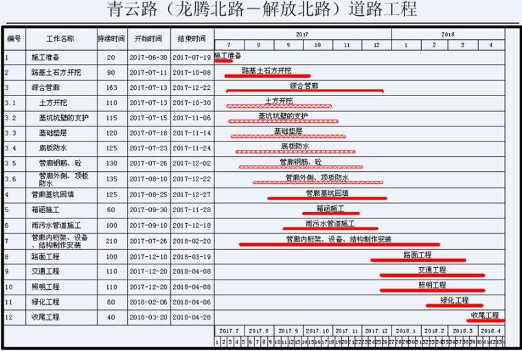 消防施工进度计划横道图资料下载-[福建]城市主干路道路及综合管廊工程施工组织设计