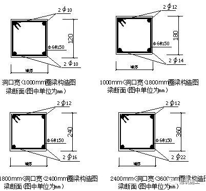 难得一见最全面的二次结构砌筑施工技术交底！_15