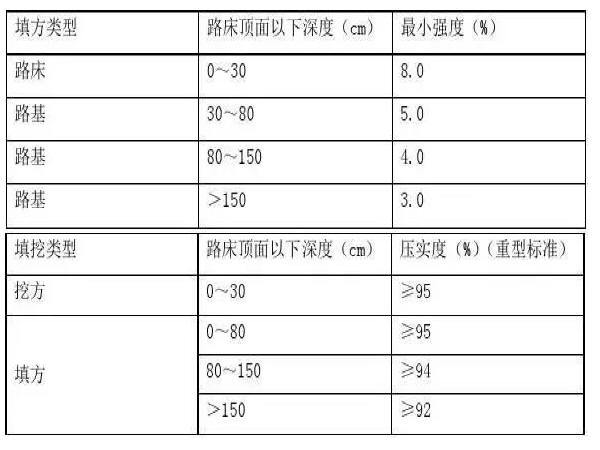 学校道路交通资料下载-关于某市政道路工程设计要点研究