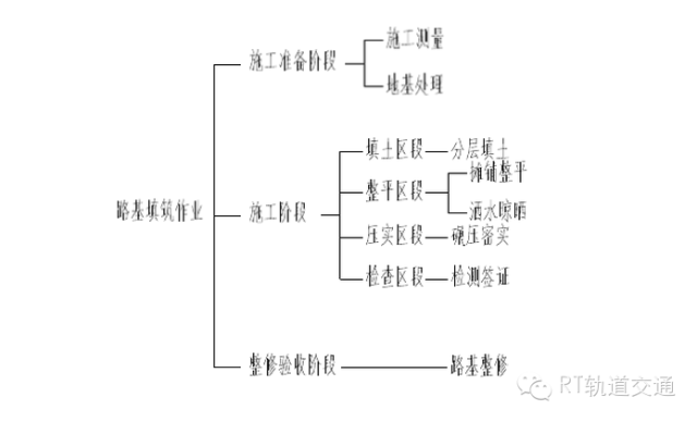 铁路路基16问，你不一定都知道！_1