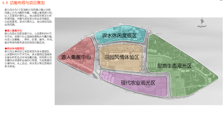 [浙江]富阳城市绿心新沙岛风情小镇规划设计方案文本-功能布局