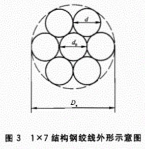 预应力钢绞线与锚具夹具连接器的认识与组价_18