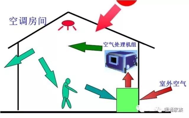 大神说风机盘管选型，看这篇就够了_14