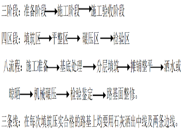 道路路基方案资料下载-道路路基土方工程施工方案（17页）