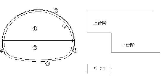 隧道工程新奥法施工方案（Word版，共39页）_2