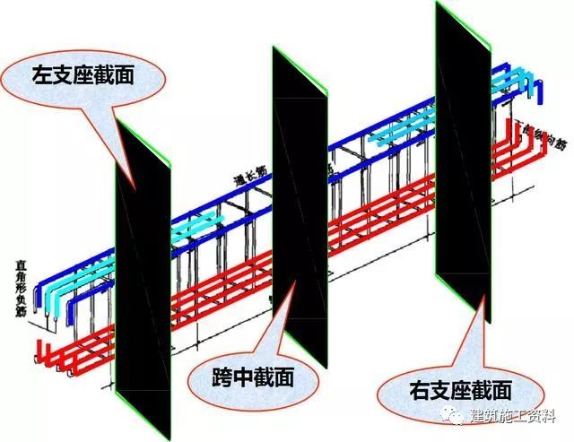 三维梁钢筋平法识图_3