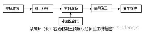 [赶紧收藏]19种道路施工流程，没事的时候看看_11