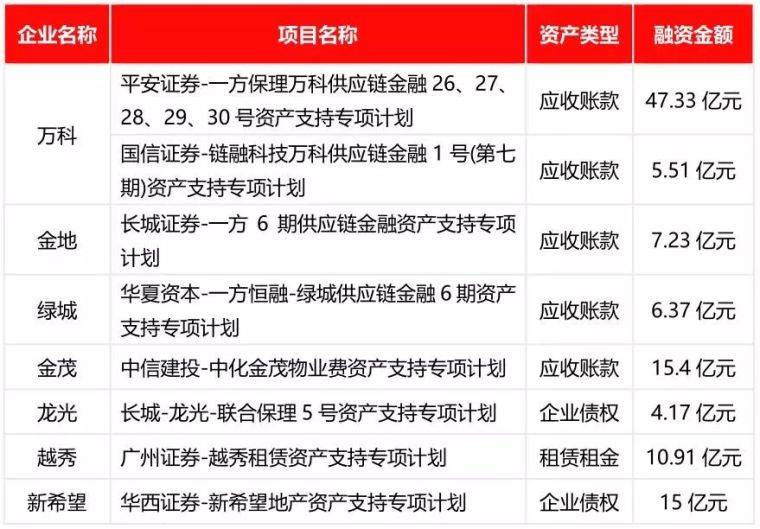1-11月中国房企销售业绩TOP100，30强的门槛快到千亿了_3