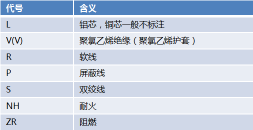 建筑电气业内人员是如何做电气造价的？_2