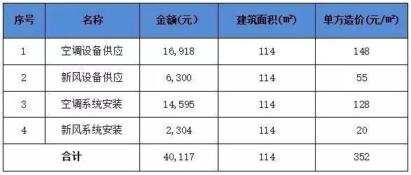 住宅项目使用地源热泵技术的成本分析_16