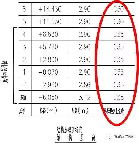 三维梁钢筋平法识图_66