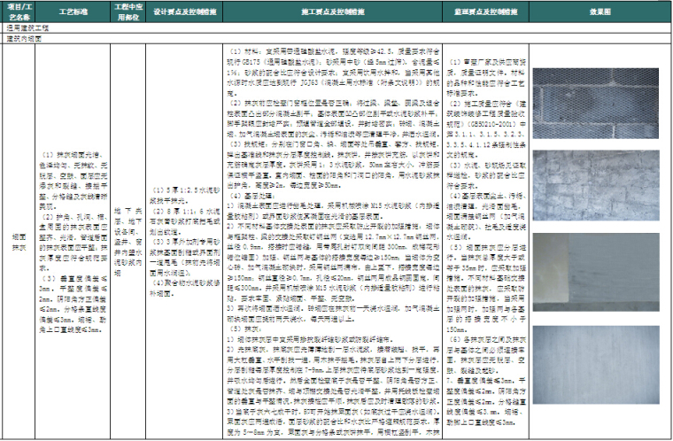 中国中铁标准化图册资料下载-[北京]输变电工程标准工艺应用图册（图文并茂）