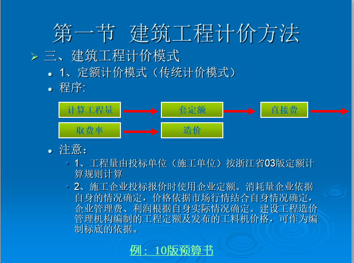 建筑工程计价概论-建筑面积计算，建筑安装工程-建筑工程计价模式