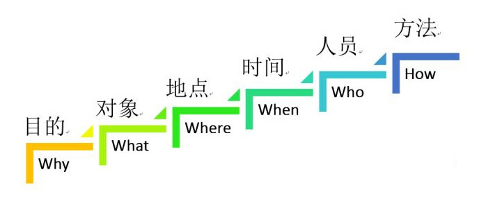 房地产开发项目时间管理资料下载-时间管理都是扯淡？如何才能做到高效？