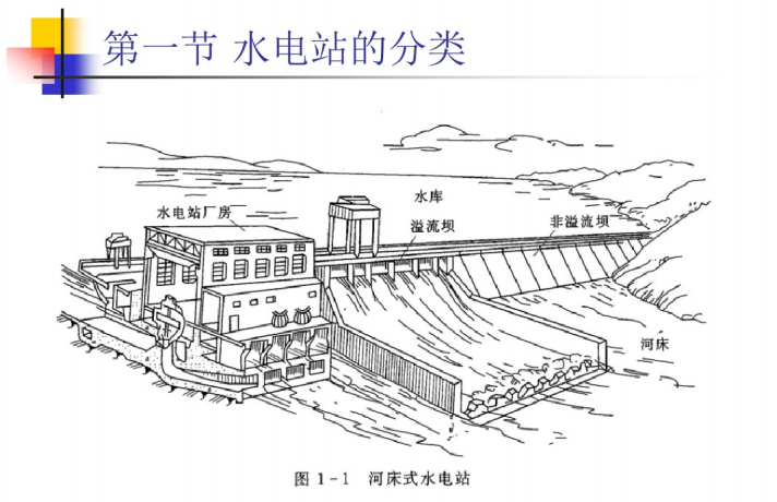 水电站培训教程_6