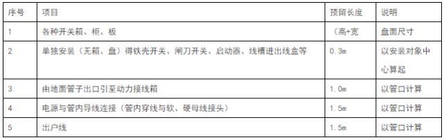 安装专业工程量计算大全_5