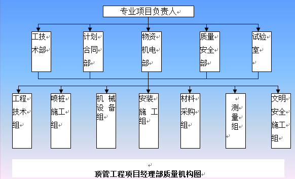 污水管桥施工方案资料下载-北京路一标高压旋喷桩止水帷幕施工方案