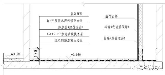 建筑同层排水的新趋势——不降板同层排水_13