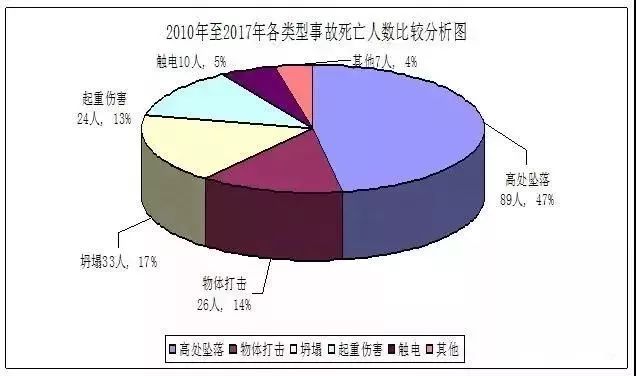 26条施工现场管理总结，附事故案例-微信图片_20181103110457.jpg