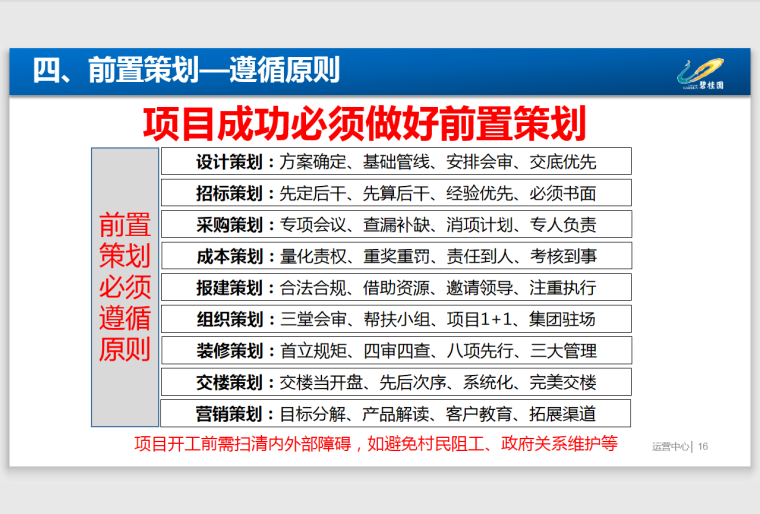 知名地产项目全过程程策划汇报版-164页-前置策划