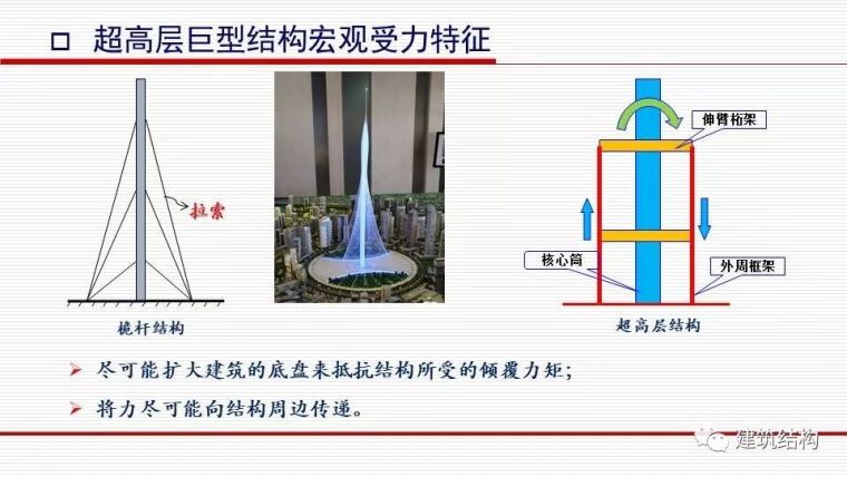 华东院总工周建龙：从抗震概念设计到基于破坏模式的设计_21