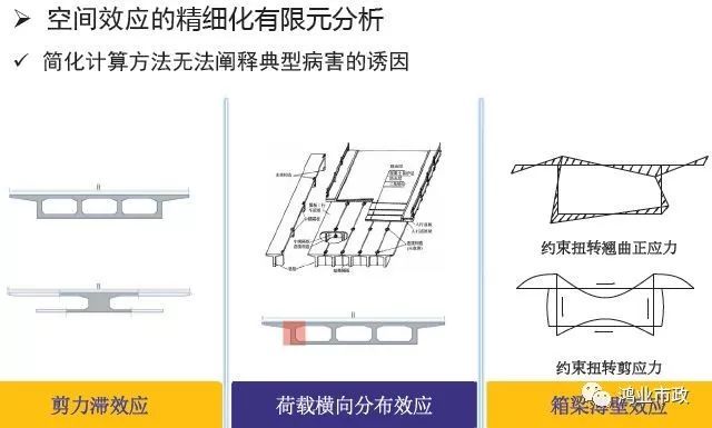 权威解读：《2018版公路钢筋混凝土及预应力混凝土桥涵设计规范》_32