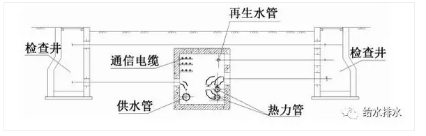 特殊区域里的地下综合管廊设计方案汇总_27