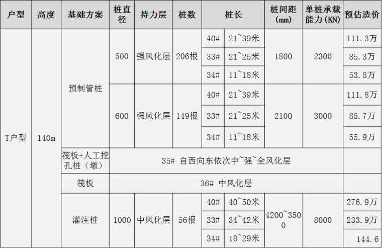 华润小径湾花园项目结构设计分享_23