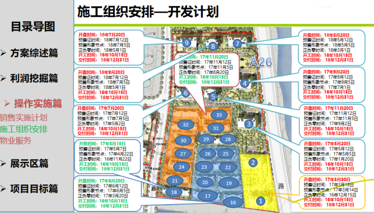 墩里吴二期基坑资料_3