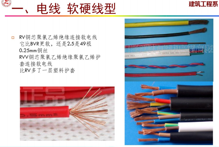 装修水电工培训_第四部分_电路安装材料知识（43页）_6