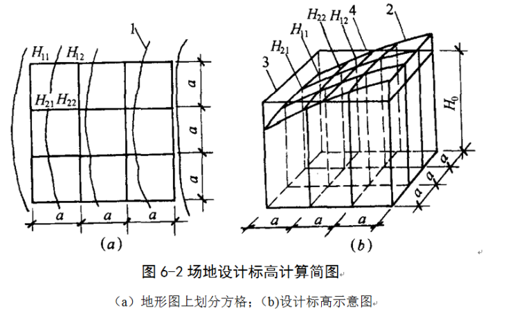 土方工程施工场地布置图资料下载-土方工程场地平整培训讲义