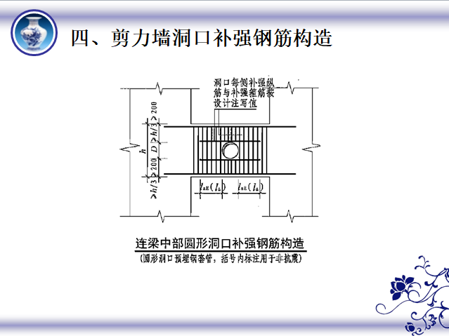 剪力墙平法施工图识读-剪力墙洞口