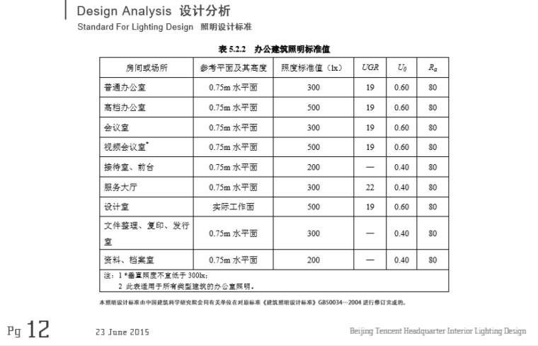 腾讯北京总部大楼照明概念方案-设计分析3